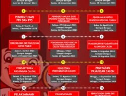 Berikut Jadwal Tahapan Pilkada 2024